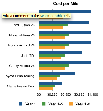 cost per mile